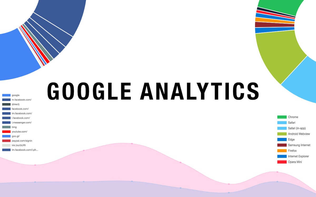 7.Analisa Konten Melalui Google Analytics