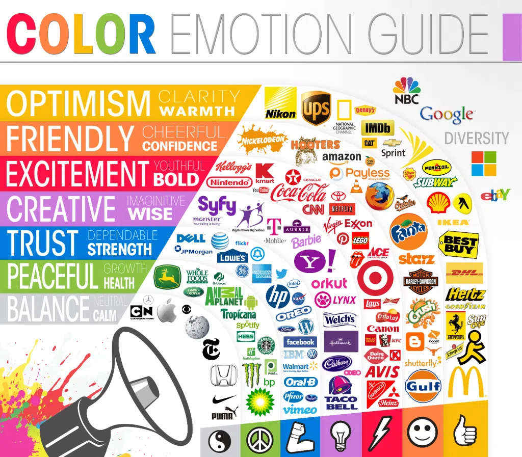 Rahasia Desain Branding yang Bikin Bisnis Laris 2 Color Emotion Guide