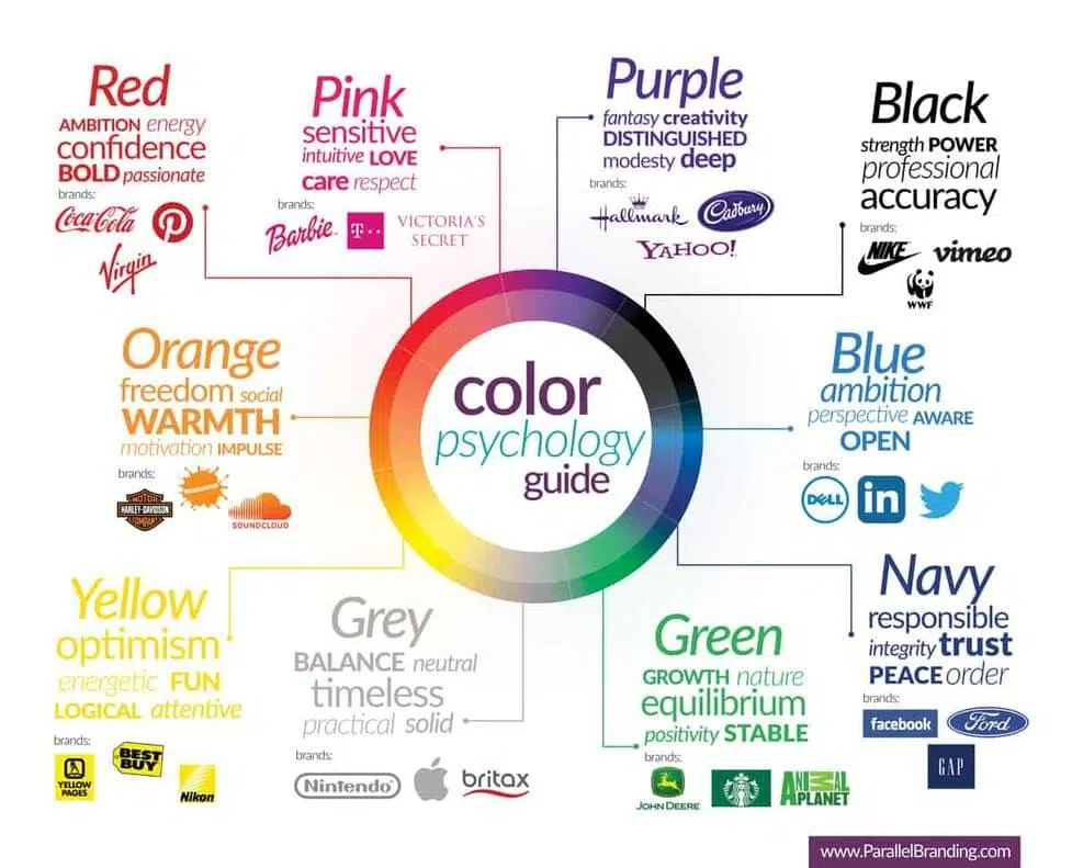 Rahasia Desain Branding yang Bikin Bisnis Laris 3 Color psychology guide